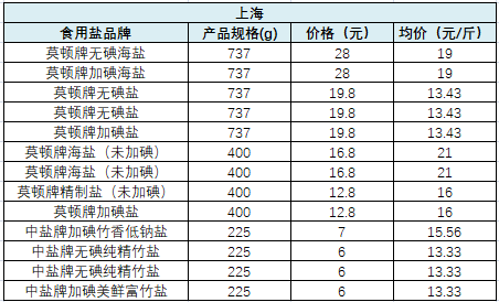 北京上海人口比较2021_热点城市楼市价值排行榜 最新(2)