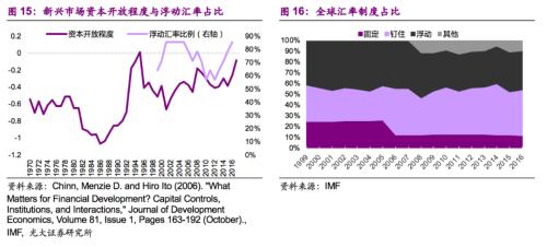 GDP包含资本市场吗_资本市场