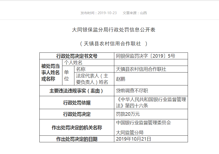 大同市两县级农村信用社因贷前调查不尽职被分