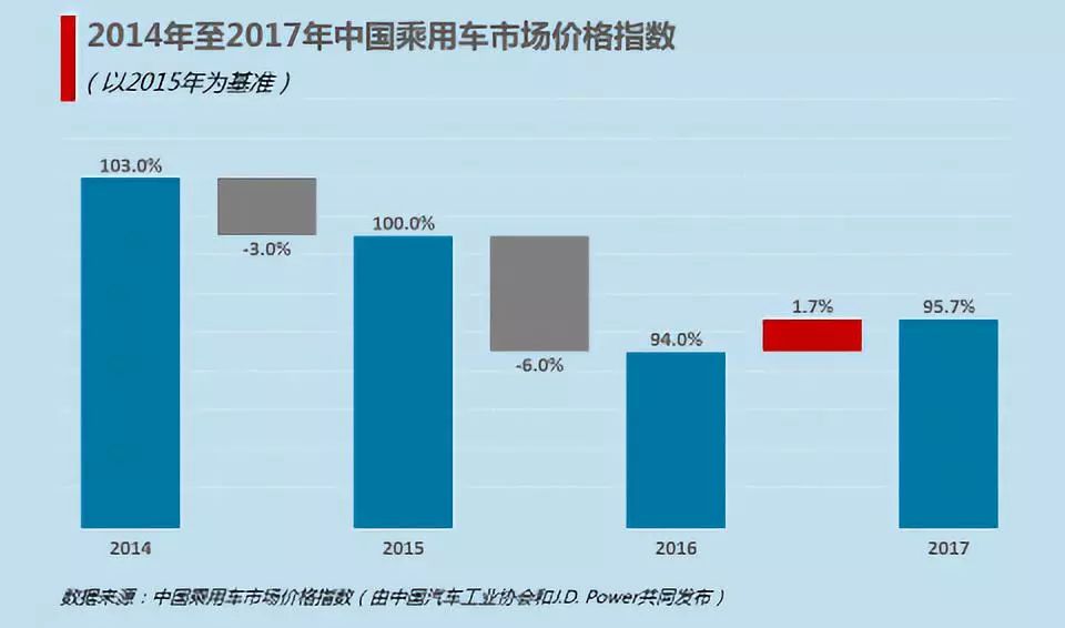 消费升级·数据篇|J.D.Power资深研究总监谢娟:三大数据解析汽车消费升级