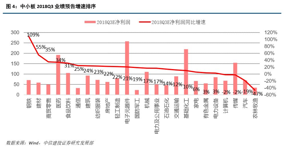 团队】中小板预计增速仍处下行通道--2018年三