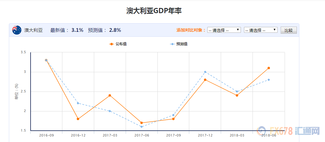 澳大利亚一年gdp_澳大利亚国旗(3)