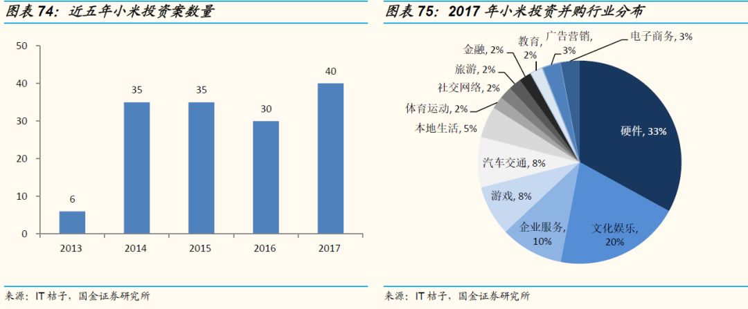 首份减持小米报告 好股票跟好公司的区别(下)