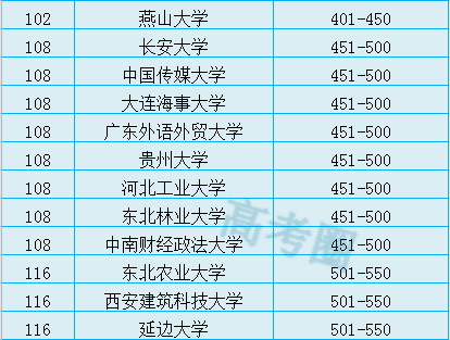 2020qs亚洲大学排名排名_2020年QS教育学科最新排名香港教育大学位列亚洲第
