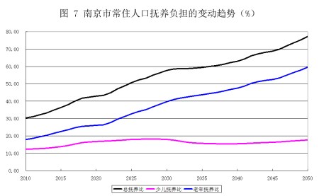中国老年人口抚养比_中国老年人口抚养比预测-央视春晚竟隐藏这么多高考考点
