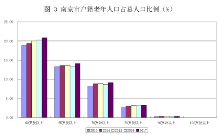 南京人口2020年总人数口_南京人口密度分布图(2)