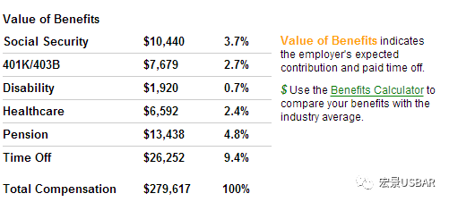 美国律师福利待遇全面解析