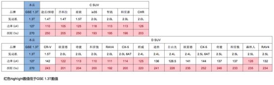 Jeep再放连环大招:推出全新动力总成及首款量产新能源车