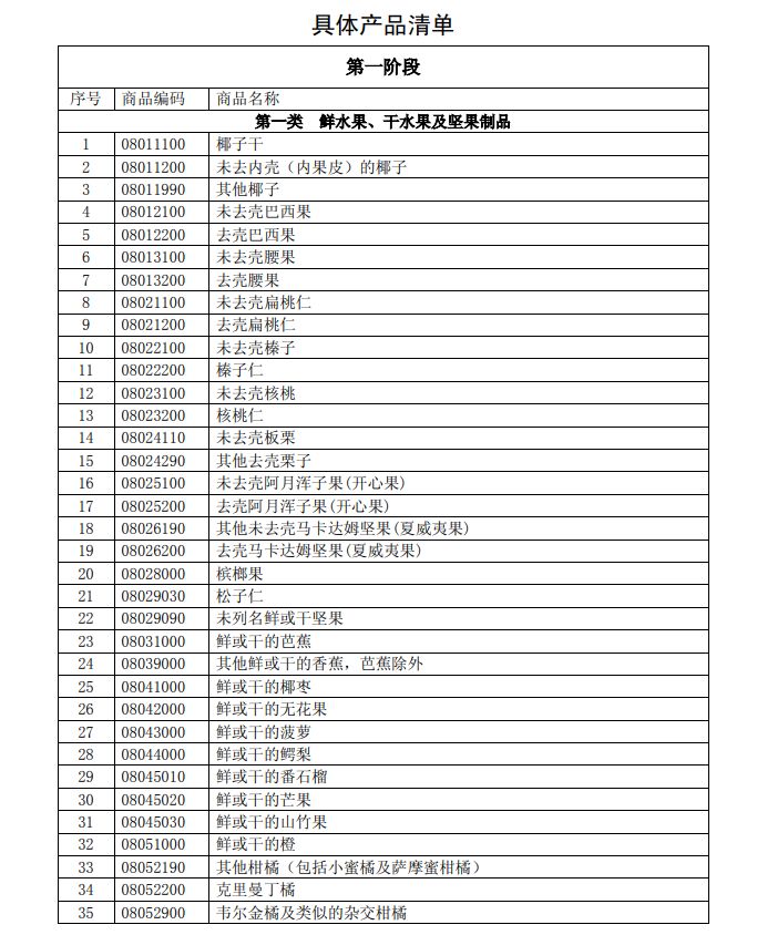 禁猎区有哪些地方截图1