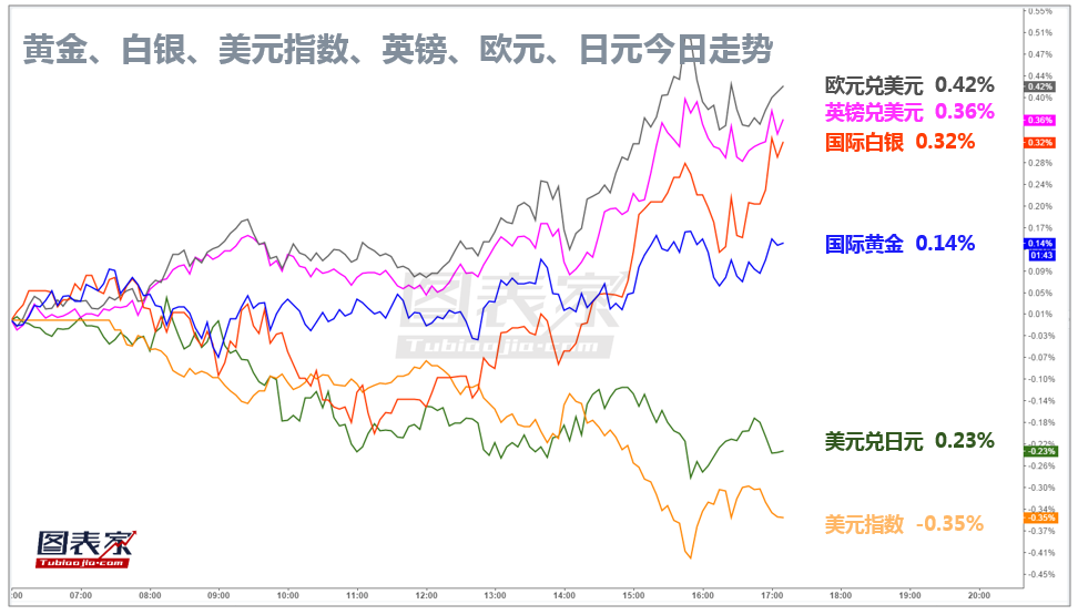 【1分钟,把握美盘交易机会】关注黄金,日元破位机会-图表家