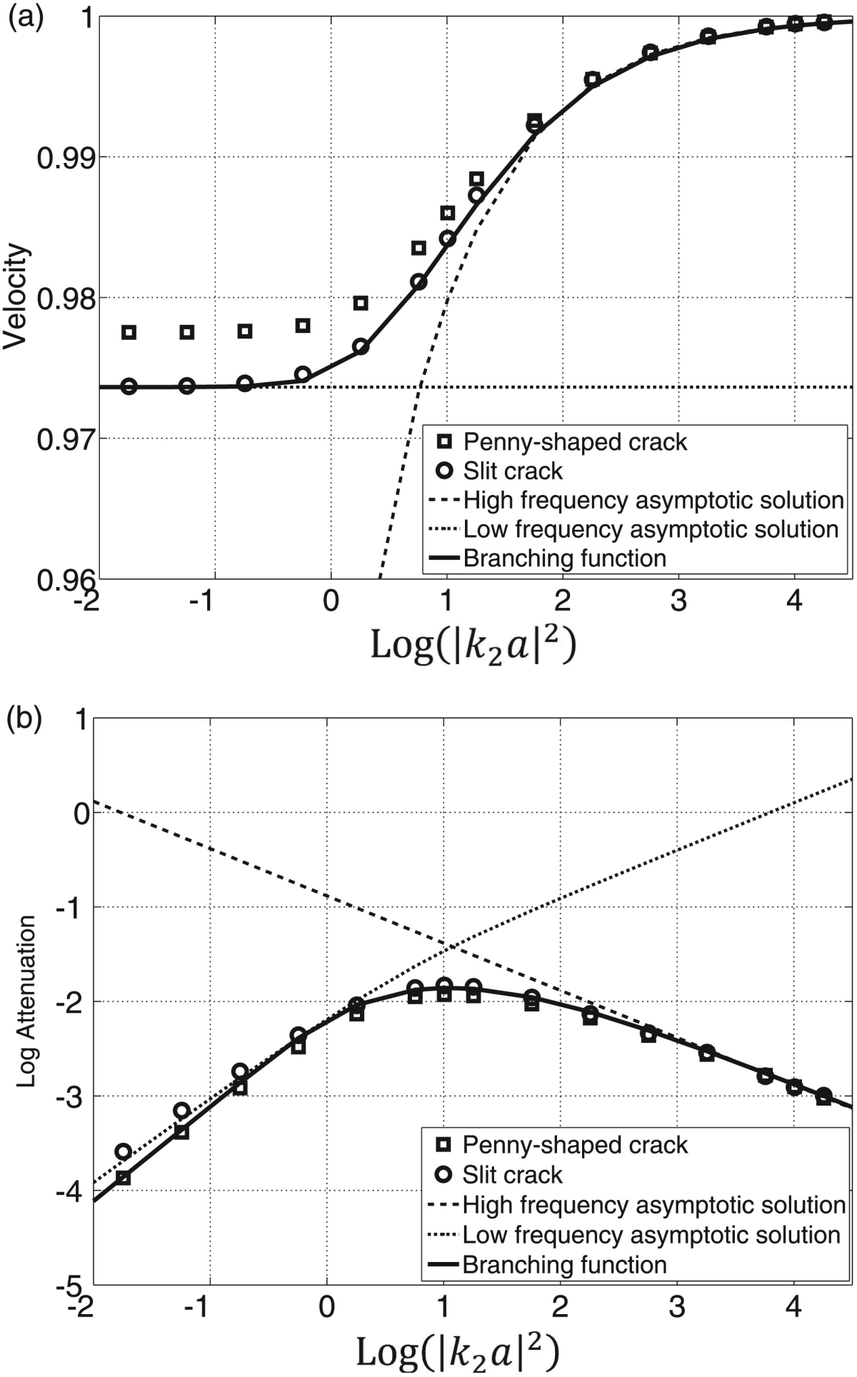 人口增长速度快慢的计算公式_环比增长速度公式(3)