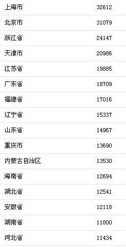 全球收入最高的男明星_收入最高的人
