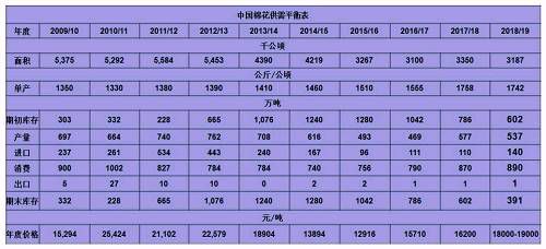 郑棉涨停!多角度全方位解读棉花产业