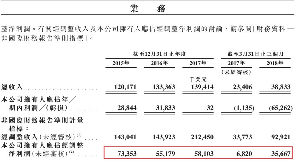 华菁证券东家要上市 号称独角兽客户占中国独
