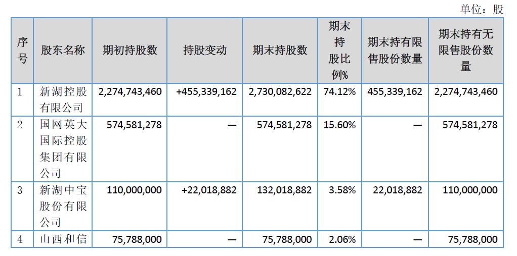 湘财证券新三板退市:错过大智慧后启动IPO,已
