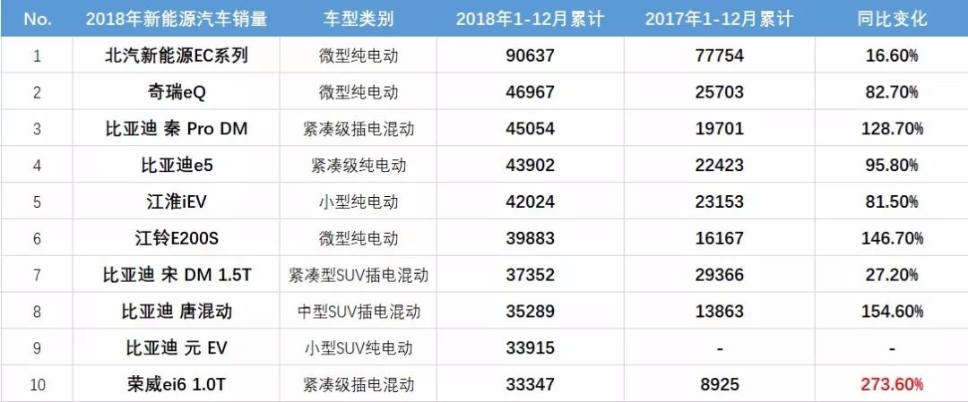 中国的新能源汽车市场,需要透过现象看本质