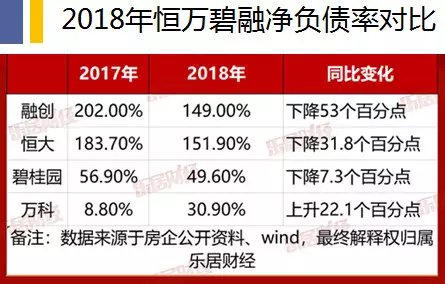 恒万碧融净负债率相差5倍的背