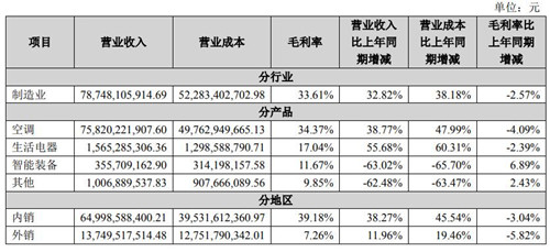 点击图片查看详情 总收入_新浪 2018年 总收入