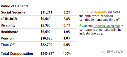 美国律师福利待遇全面解析