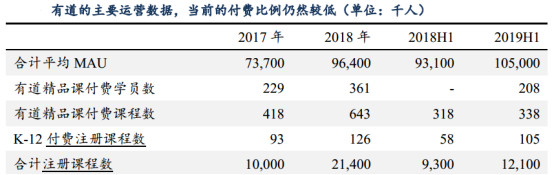 体育竞猜平台,香港大公文交所2019财年三季报(累计)归母净利润-296.42万美元 同比增加16.32%