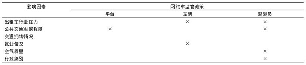 中國(guó)城市網(wǎng)約車監(jiān)管：政策走向與發(fā)展前景
