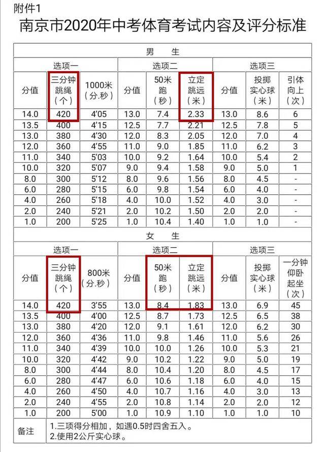 2020年南京中考体育考试办法出炉