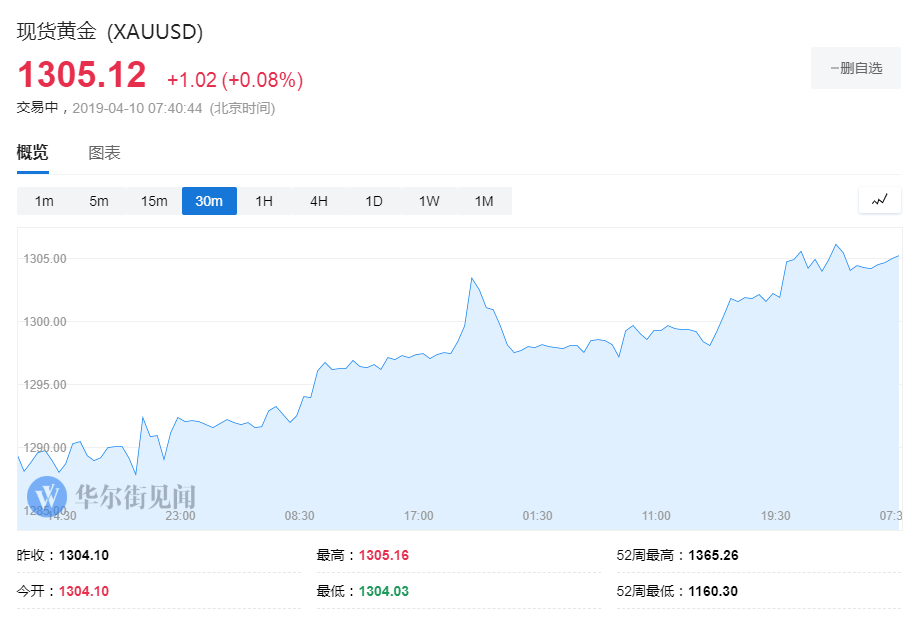 欧盟加美国经济总量_美国欧盟