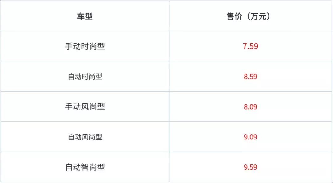 又一哈弗SUV“国六版”上市,售7.59万起!