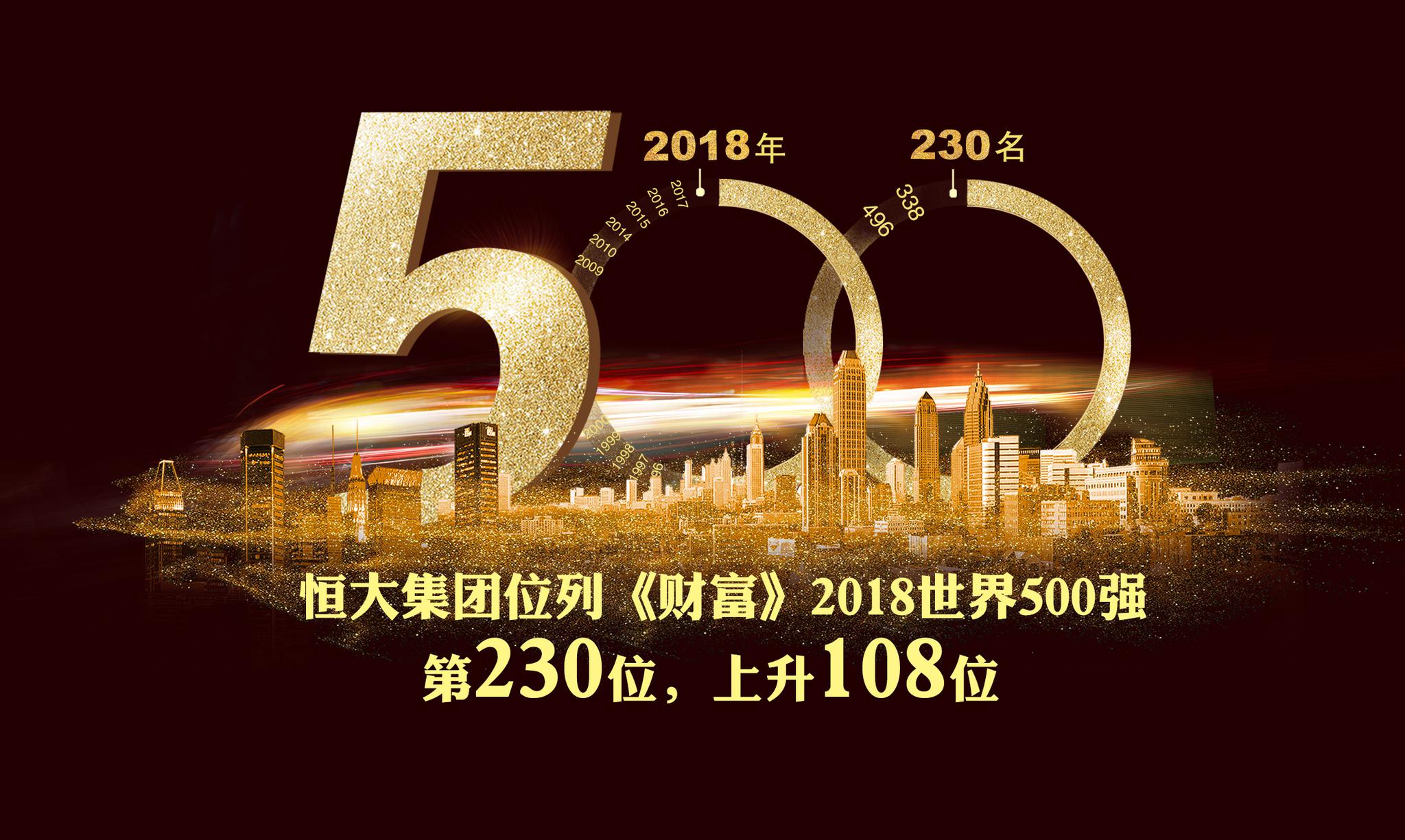 2019全球财富排行榜_财富 美国500强发榜,陶氏杜邦 宣伟 PPG等14家化学品公