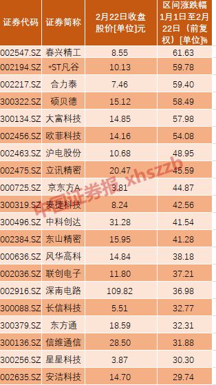 数据来源:东方财富choice
