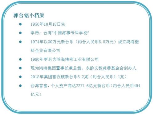 资料来源:台湾“中央社”