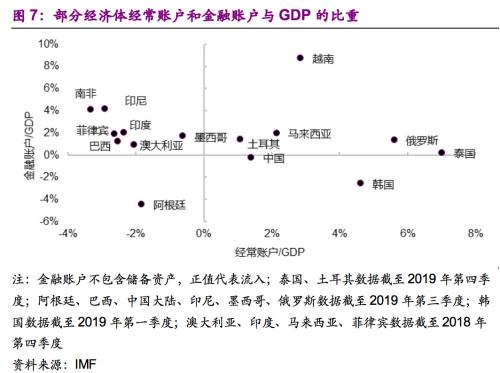 越南进出口占gdp比重_每日推荐(3)