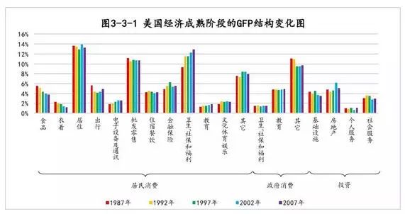 中国人均gdp是什么_香港人均GDP在中国排名是多少(2)