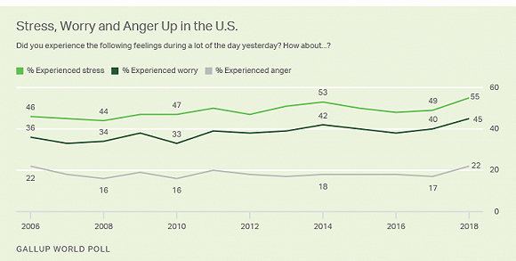 �����ܷ��߸��������仯����ͼ2006-2018��ͼƬ��Դ��������