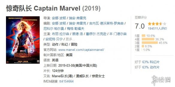 漫威《惊奇队长》内地票房破8亿 势如破竹一飞冲天!