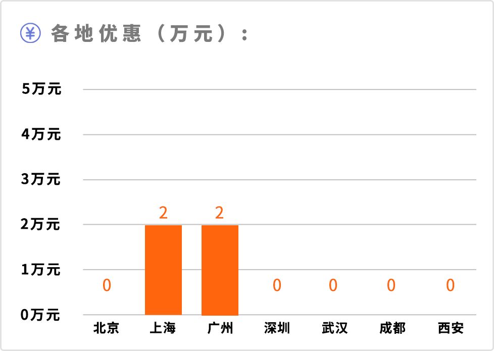 撩妹神器！小伙子开这台日系车出去，比奔驰宝马更拉风！