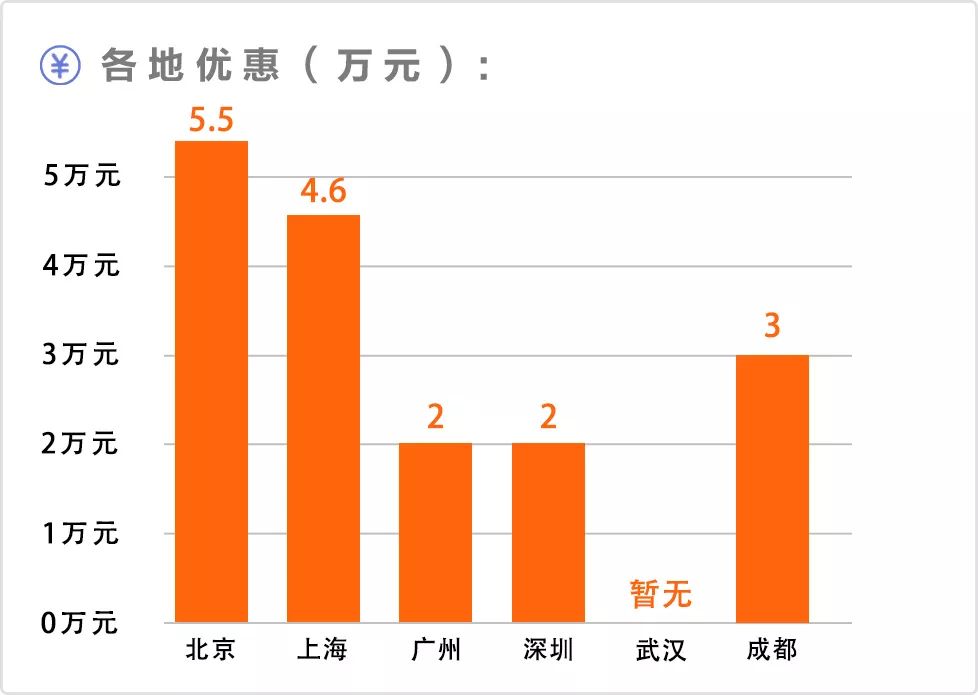 40岁的男人，30万的预算，低调的有钱人不买BBA，都会考虑这款SUV