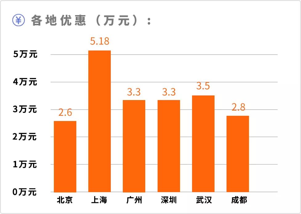 颜值高、空间大，不到15万买这台车，亲戚朋友都夸你有品位！