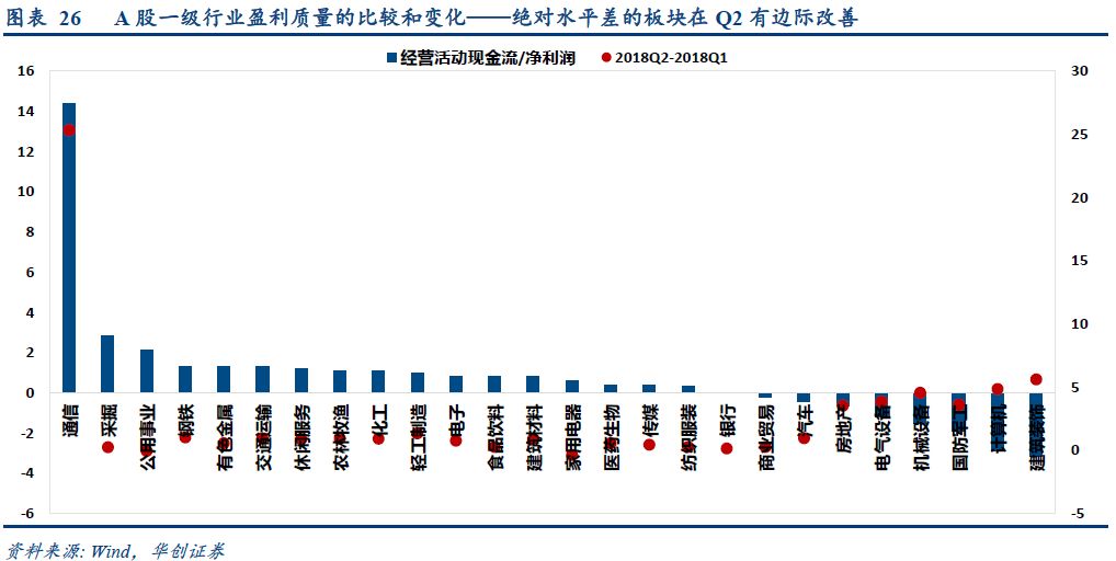 中报行业分析--盈利高点下的分化与收敛