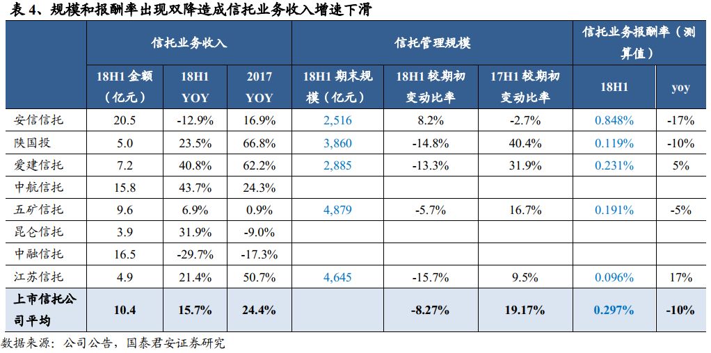 刘欣琦团队】业绩分化加速,稳规模和控风险成