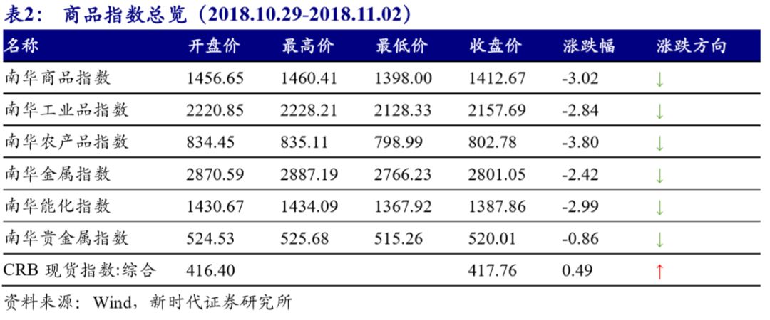 【国际经济及大宗商品周察|新时代宏观】央行