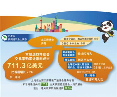 「送彩金可提现老虎机」上海上港出征迪拜展开冬训 孔卡、埃尔克森随队而行
