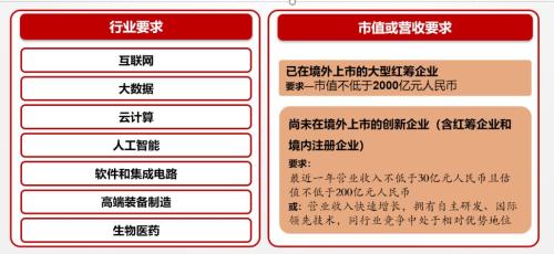 理性分析战略配售基金到底该不该买?