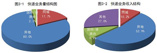 八马娱乐场账号注册_从《战狼2》登顶票房冠军!除了观影,老板们更应该学学营销!
