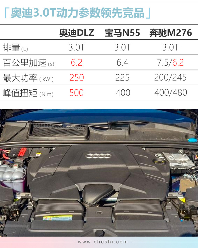 奥迪Q8全系配置曝光 77万元起售/10月份上市