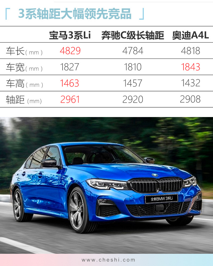 还没买宝马3系的再等等！新增入门版，还是2.0T，售价不到30万