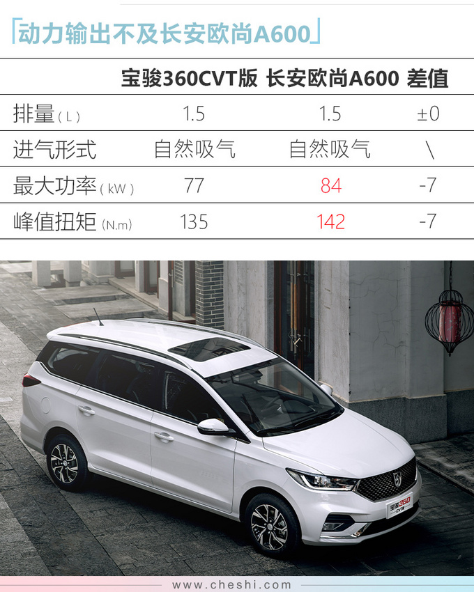 再等10多天，宝骏将推新MPV，搭载CVT，7.5万就能入手