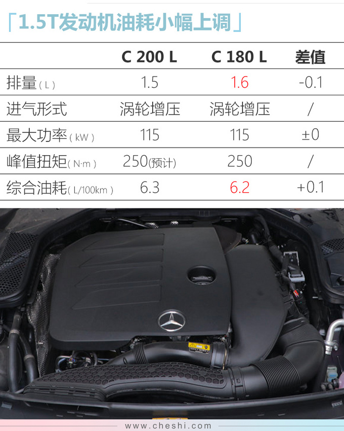 奔驰C200L实车曝光！年内就能买，换1.5T发动机，油耗还涨了