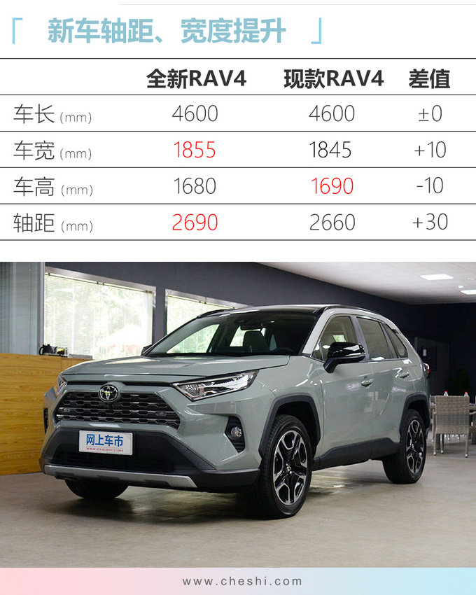 丰田新RAV4 21日预售!增2.5L混动、配置更厚道,卖18万起?