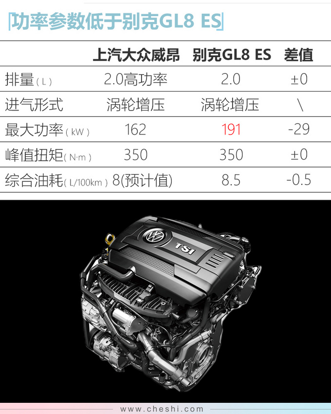 大众“威昂”MPV曝光 尺寸超大比别克GL8售价高